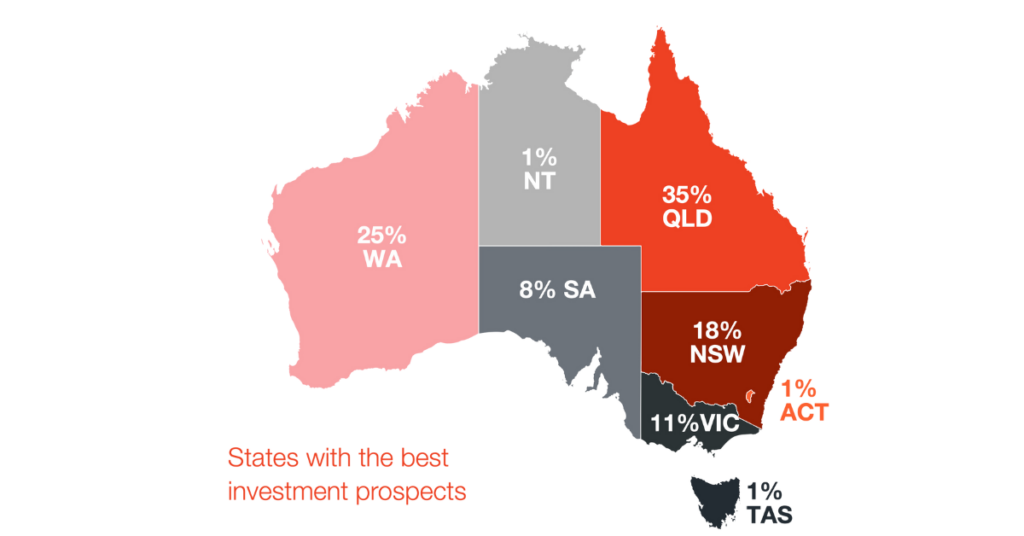 Investor Sentiment